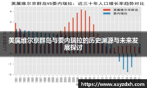 美属维尔京群岛与委内瑞拉的历史渊源与未来发展探讨